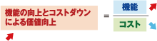 優れた機能を果たすものを安く購入する。図式